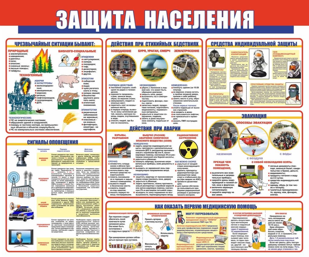 Всероссийская тренировка по Гражданской Обороне.