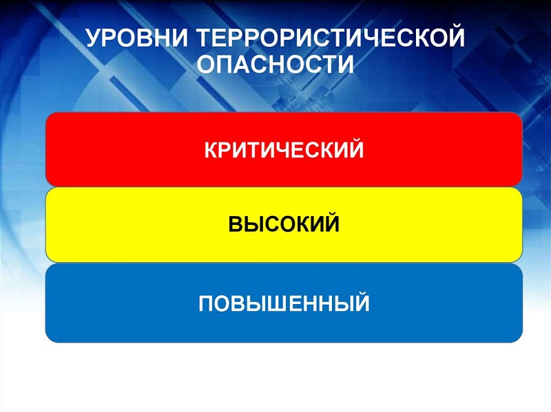 Действия населения при установлении уровней террористической опасности.